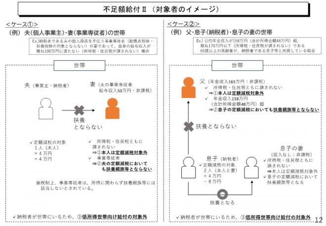 例