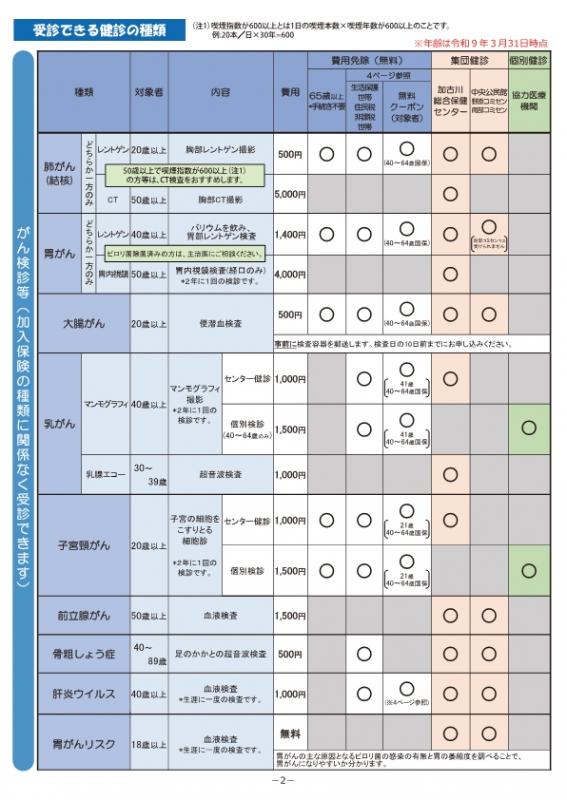 健診ガイド2