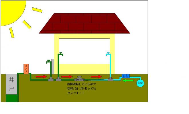 クロスコネクション図