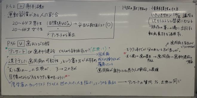ぼーど