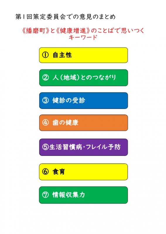 キーワード