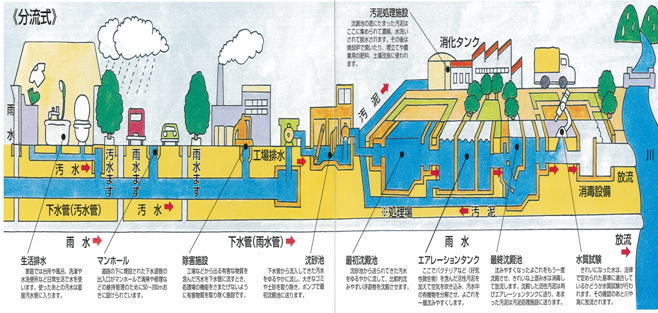 分留方式の図解