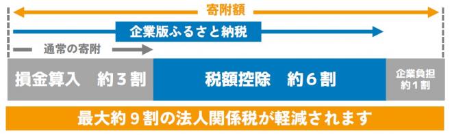 kigyouban_keigengaku