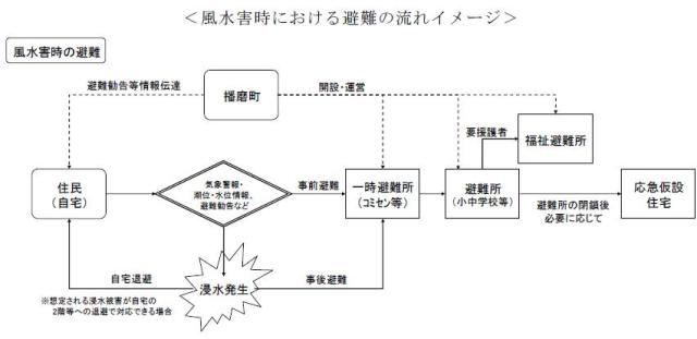 避難のイメージ