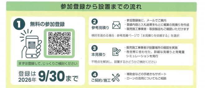 R8参加登録から設置までの流れ